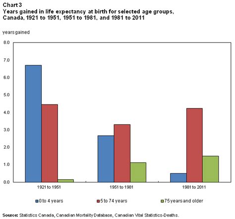 odds of living to 90 in canada|Ninety years of change in life expectancy .